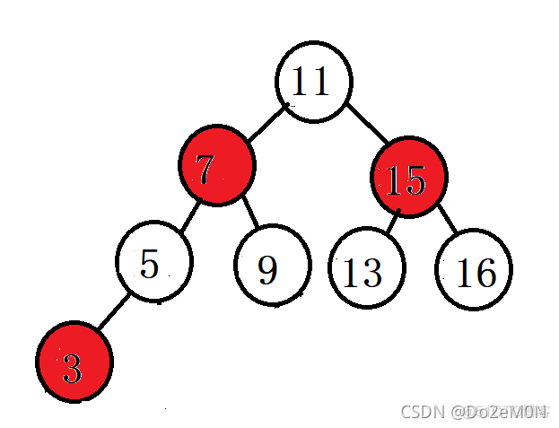 【树】红黑树构建过程(略)_子树_11