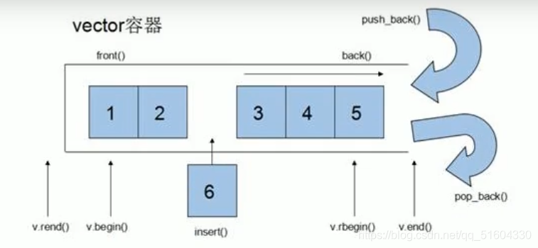 【C++】C++提高编程部分-泛型编程-STL_函数模板_08