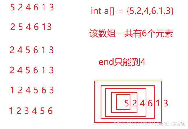 几种常见的排序算法_希尔排序_02