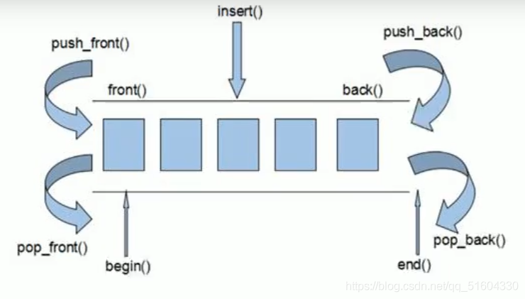 【C++】C++提高编程部分-泛型编程-STL_数据类型_16