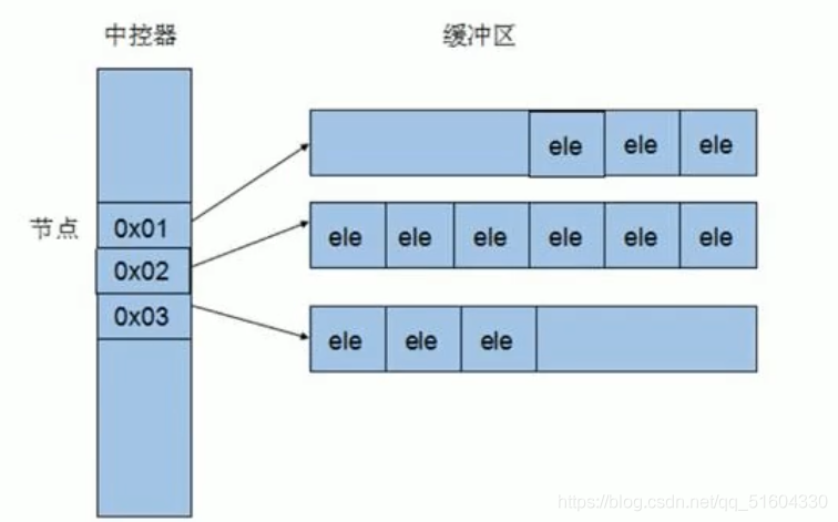 【C++】C++提高编程部分-泛型编程-STL_数据类型_17