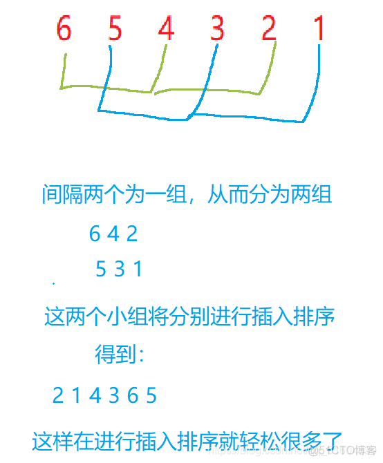 几种常见的排序算法_归并排序_05