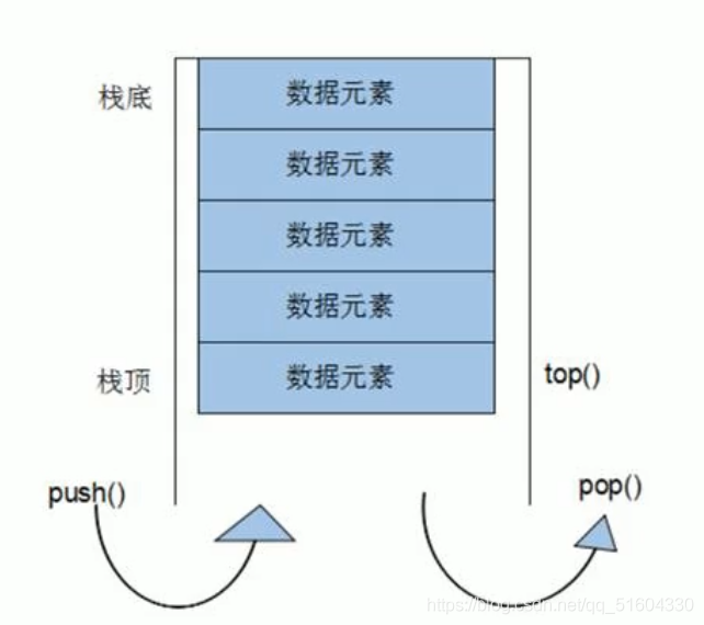 【C++】C++提高编程部分-泛型编程-STL_c++_25