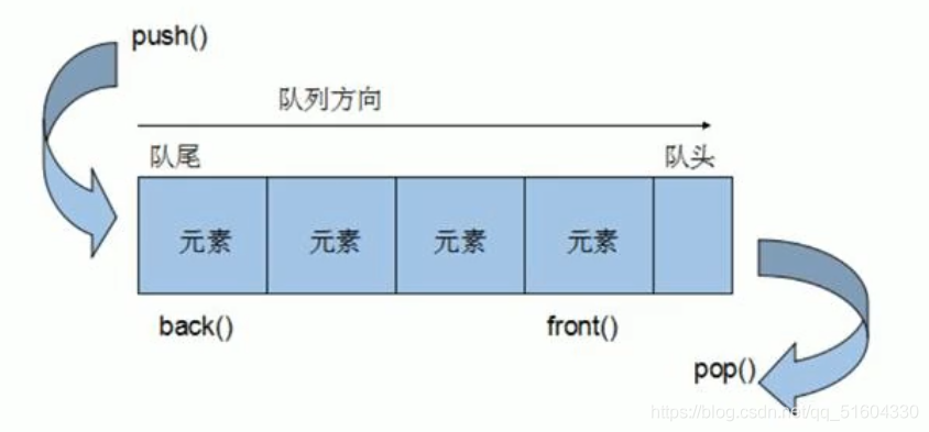 【C++】C++提高编程部分-泛型编程-STL_数据类型_30