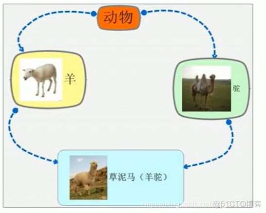 【C++】C++核心编程部分-内存分区模型-引用-函数提高-类与对象-文件操作_默认参数_11