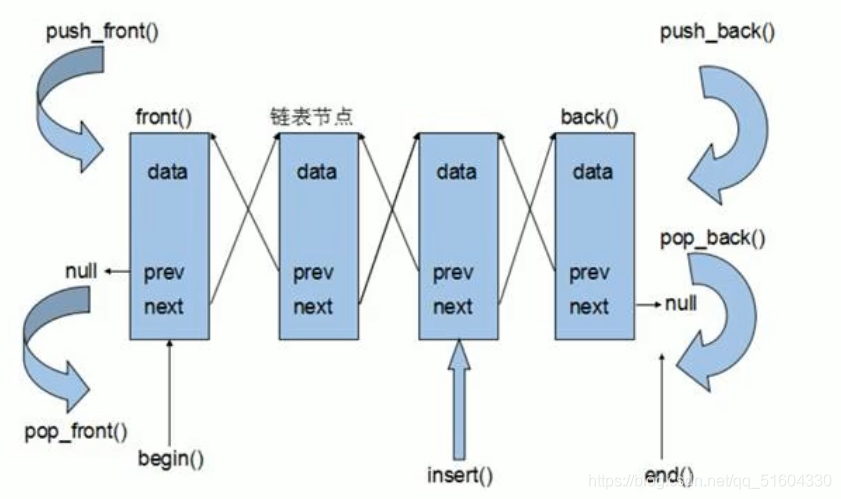 【C++】C++提高编程部分-泛型编程-STL_c++_35