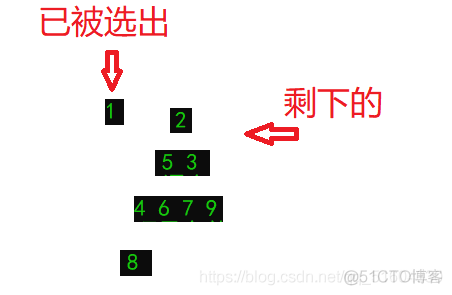 几种常见的排序算法_快速排序_25