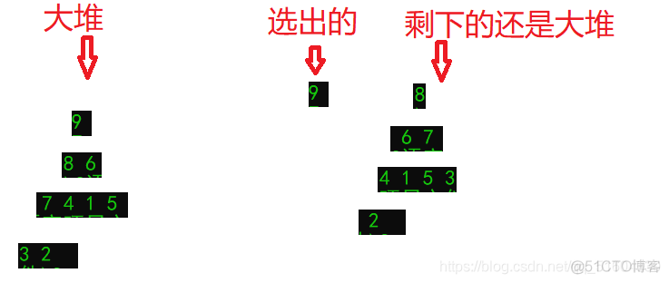 几种常见的排序算法_归并排序_26