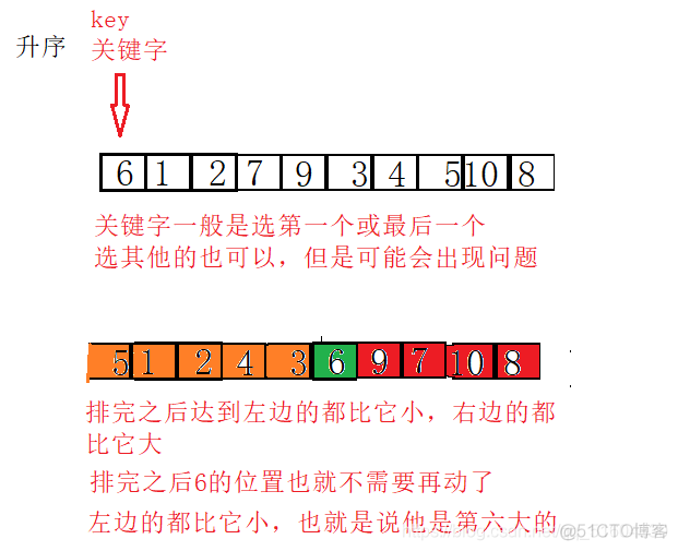 几种常见的排序算法_快速排序_31