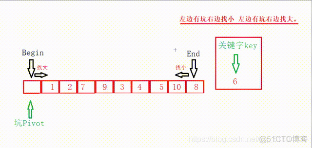 几种常见的排序算法_希尔排序_33