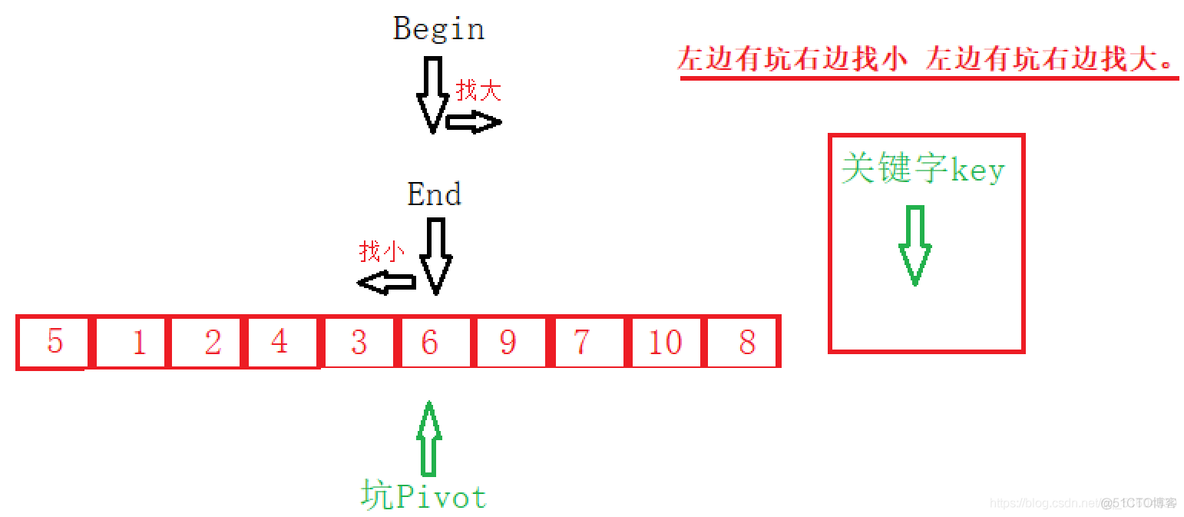 几种常见的排序算法_堆排序_34