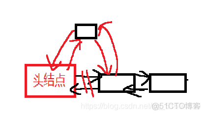 【链表】双向循环带头链表-增-删-查(C语言)_指针_03