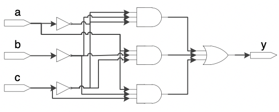 Verilog语法入门_赋值_02