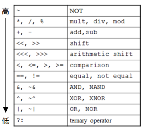 Verilog语法入门_赋值_04