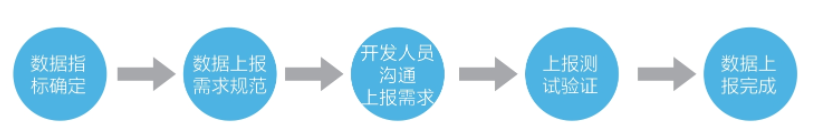 用户画像分析的应用及搭建_数据分析