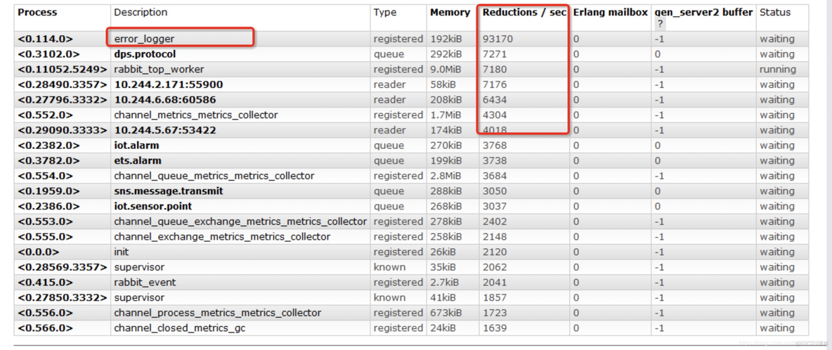 RabbitMQ导致的java服务占用cpu过高从而导致系统负载过高_html_02