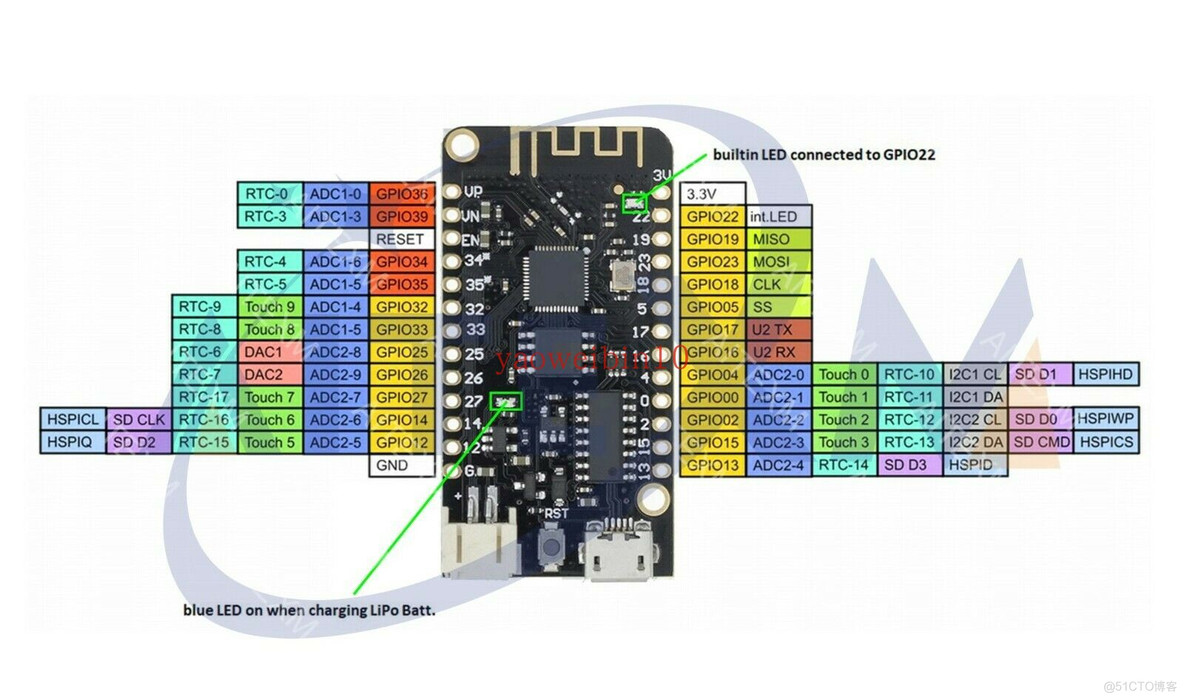 各版本esp32和esp8266开发板引脚图(附各开发板特殊通信接口如IIC、SPI接口等默认引脚查看方法)_ubuntu_02