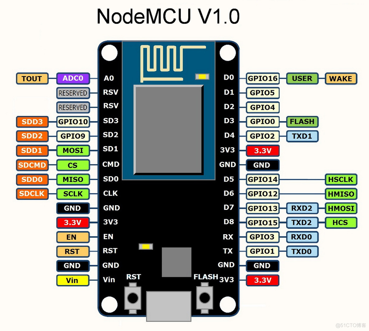 各版本esp32和esp8266开发板引脚图(附各开发板特殊通信接口如IIC、SPI接口等默认引脚查看方法)_ubuntu_08