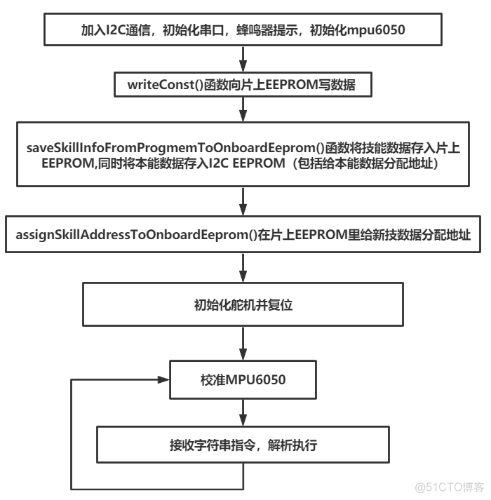 AIRS Opencat机器猫_arduino_03