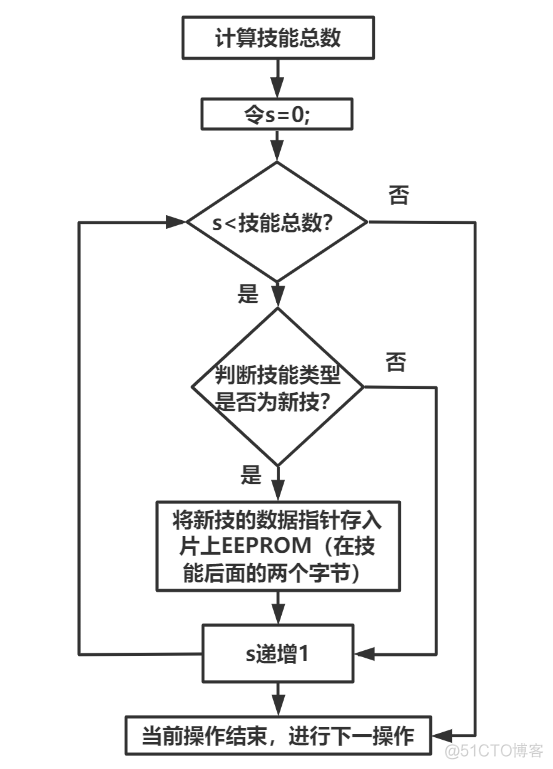 AIRS Opencat机器猫_数据_20