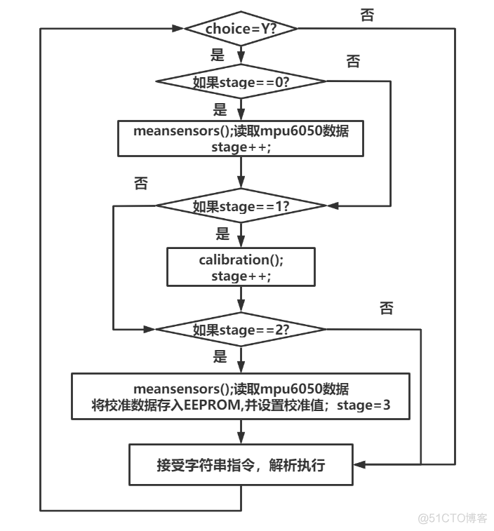 AIRS Opencat机器猫_字符串_24