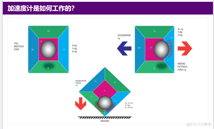 AIRS Opencat机器猫_arduino_106