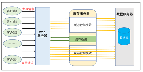 【专项测试系列】-缓存击穿、穿透、雪崩专项测试_缓存_03