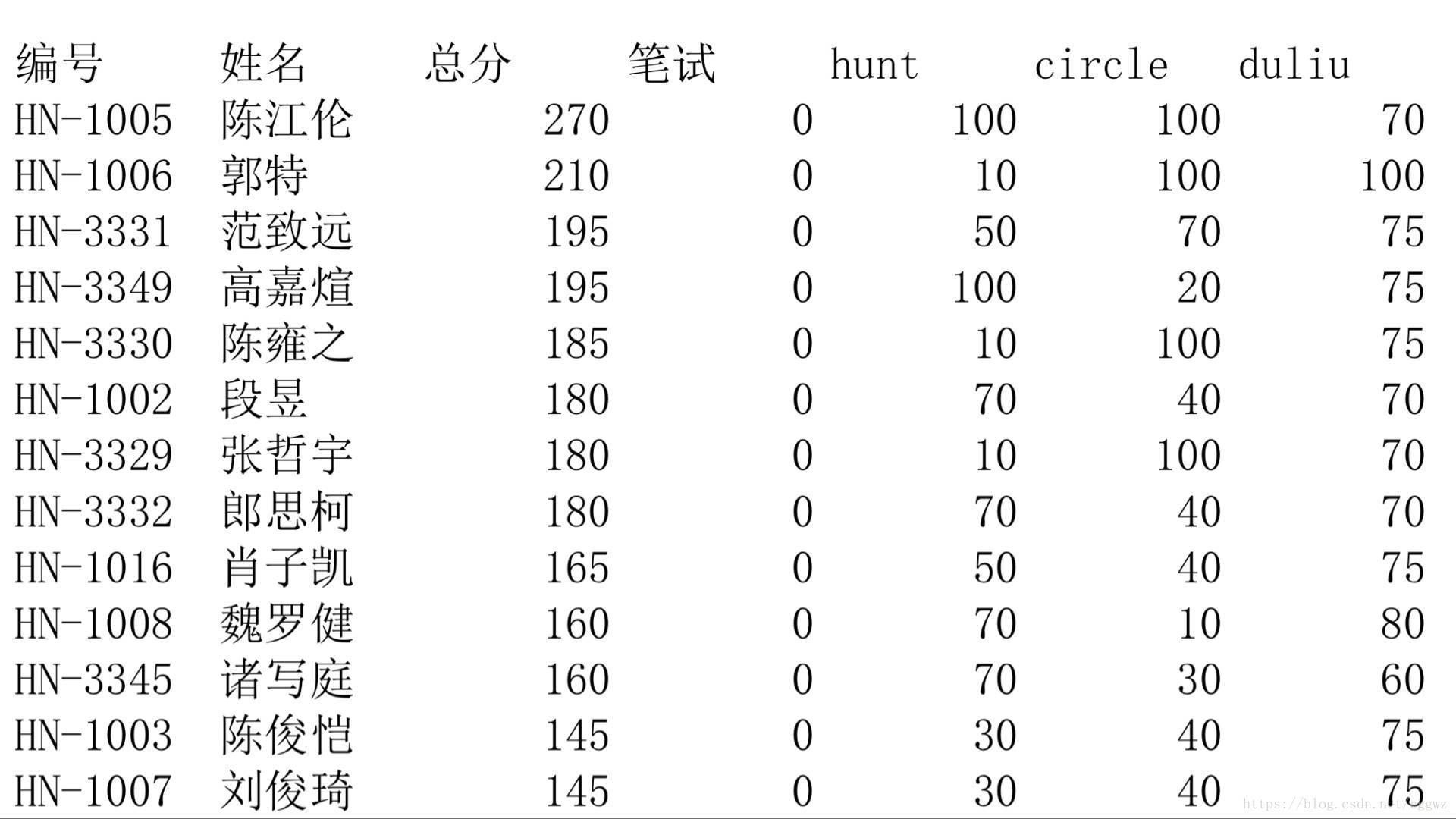 AHOI——Day1个人感悟_感悟_02