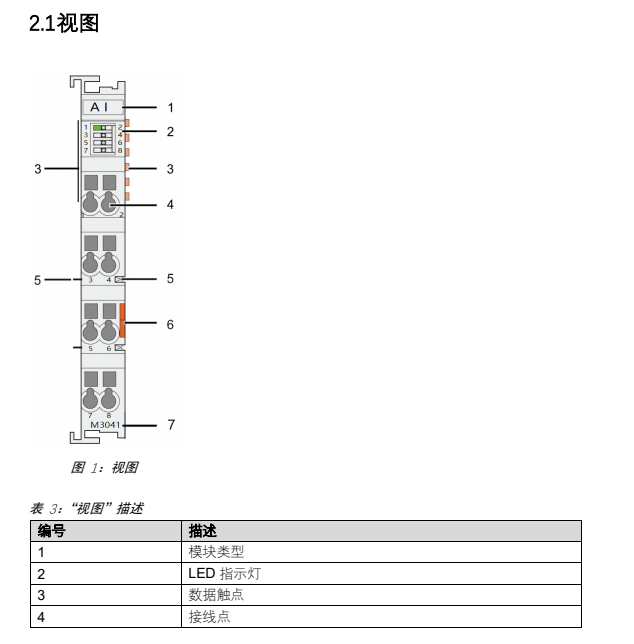 Profinet I/O 模块模拟量输入输出_现场设备