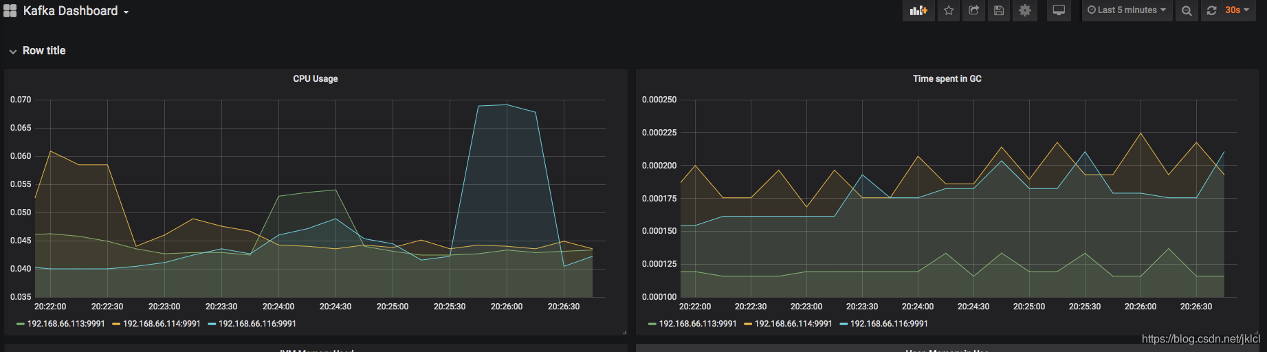 kafka监控：Prometheus+Grafana+kafka_exporter_java_03