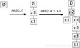 FP-growth算法高效发现频繁项集