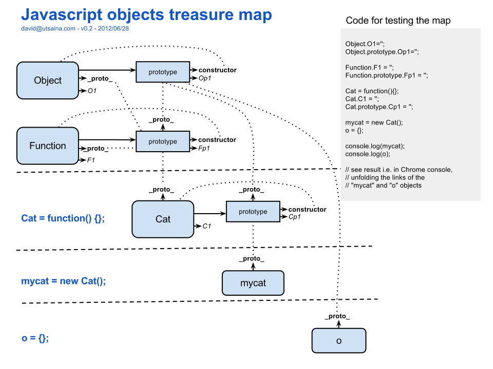 js原型prototype,proto与function之间的关系图_javascript_03