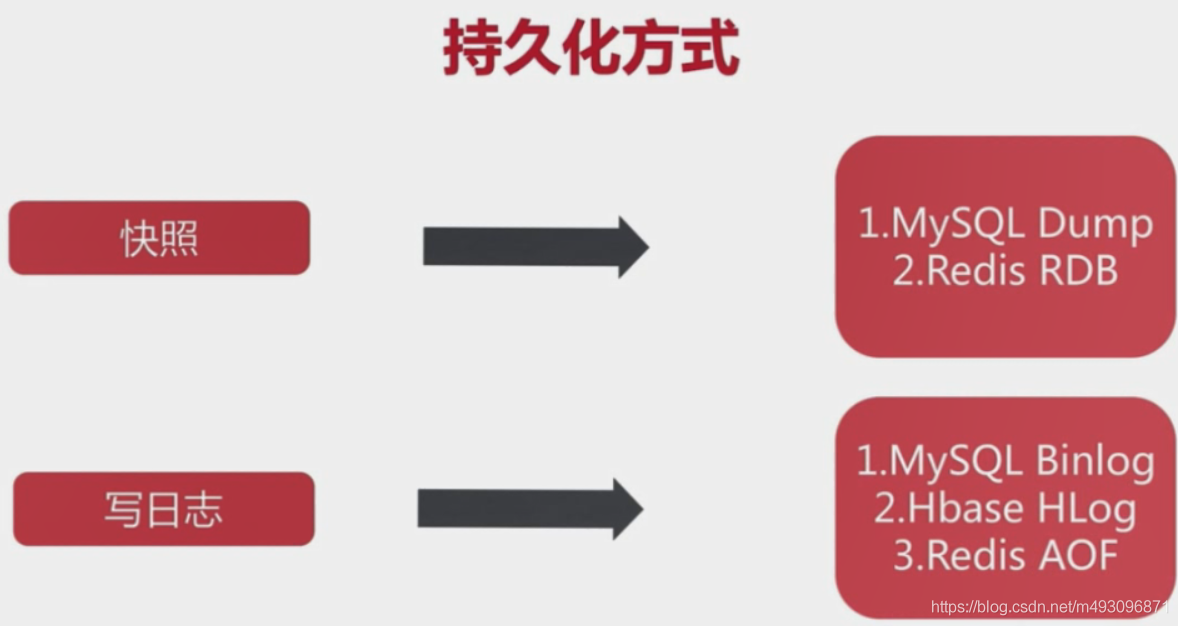 redis基本常识（二）数据迁移  架构 路由 批量优化等_其他_02