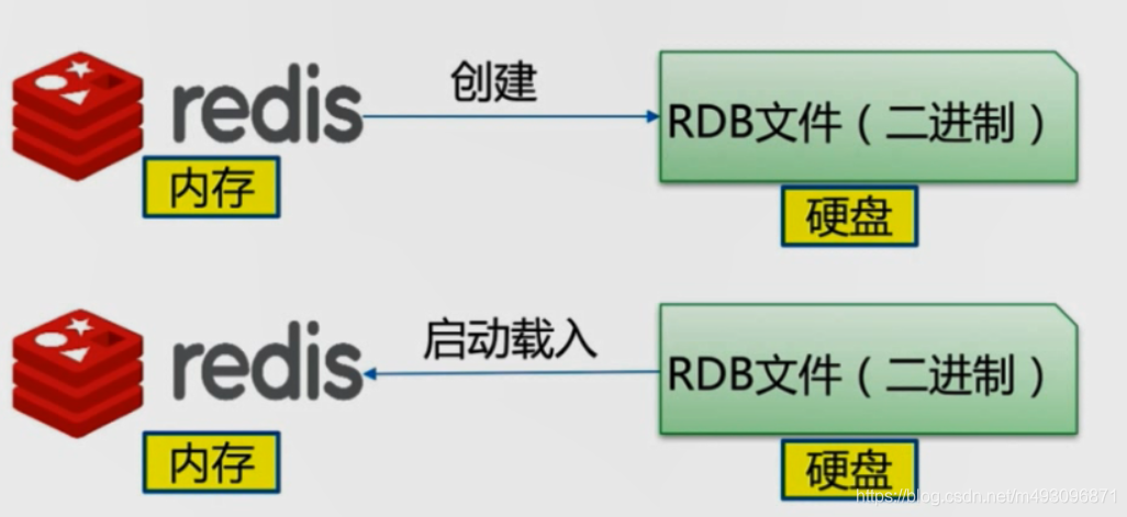 redis基本常识（二）数据迁移  架构 路由 批量优化等_读写分离_03