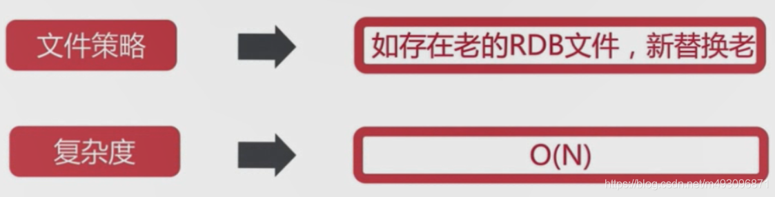 redis基本常识（二）数据迁移  架构 路由 批量优化等_其他_07