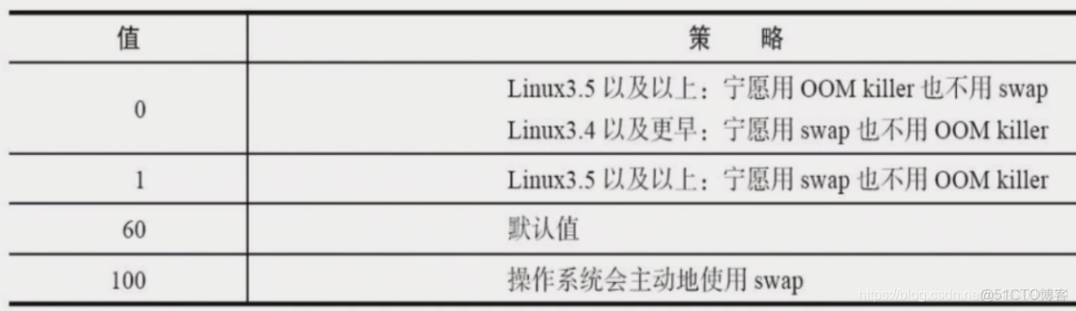 redis内核、安全优化（四）_linux_10