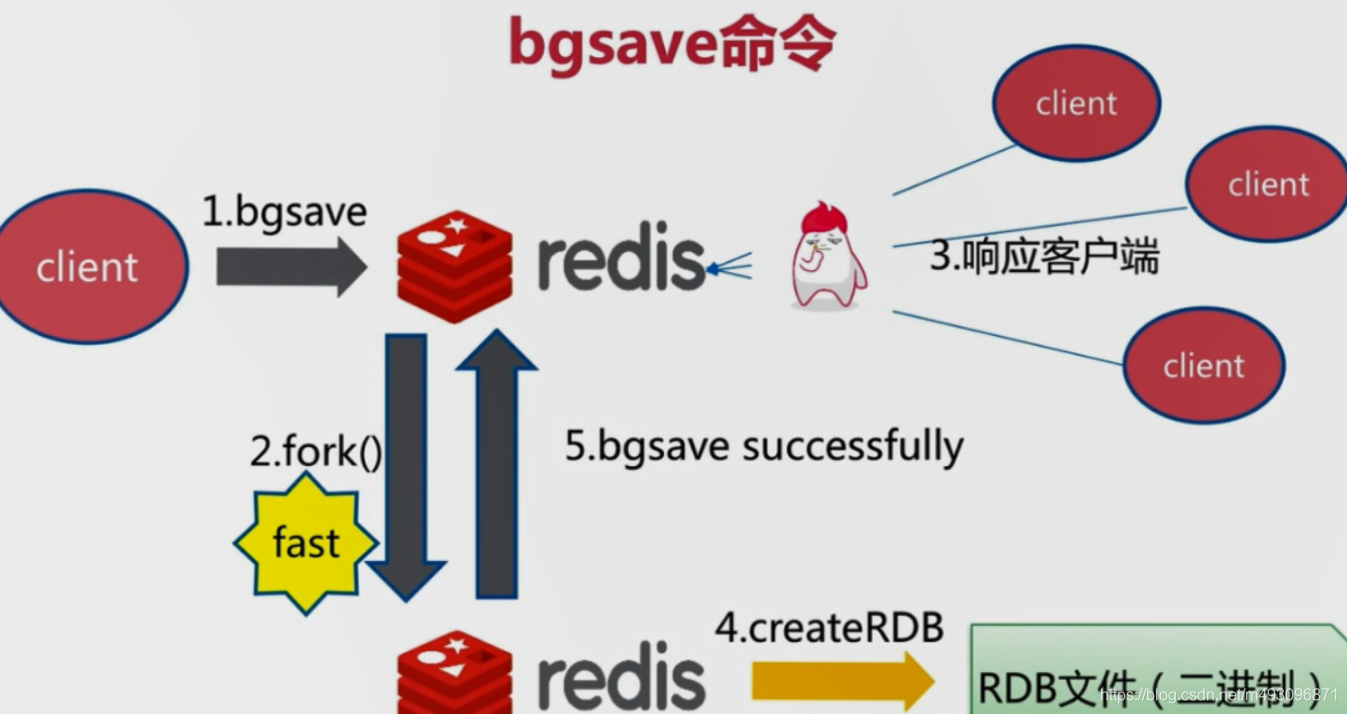 redis基本常识（二）数据迁移  架构 路由 批量优化等_数据_09