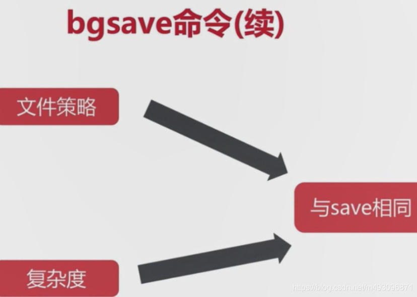 redis基本常识（二）数据迁移  架构 路由 批量优化等_数据_10