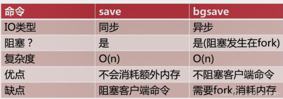 redis基本常识（二）数据迁移  架构 路由 批量优化等_其他_11