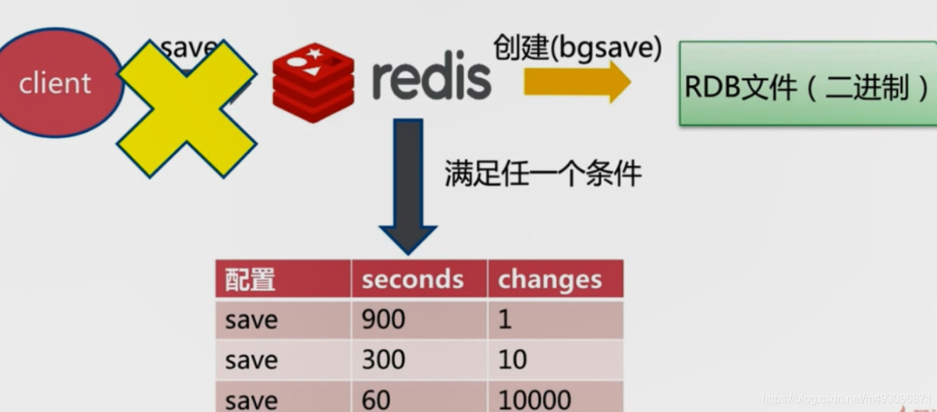 redis基本常识（二）数据迁移  架构 路由 批量优化等_数据_13