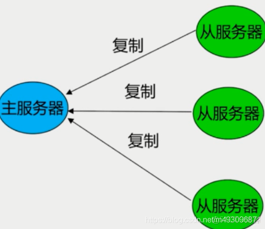 redis基本常识（一）_字符串_18