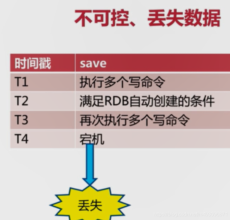 redis基本常识（二）数据迁移  架构 路由 批量优化等_读写分离_21