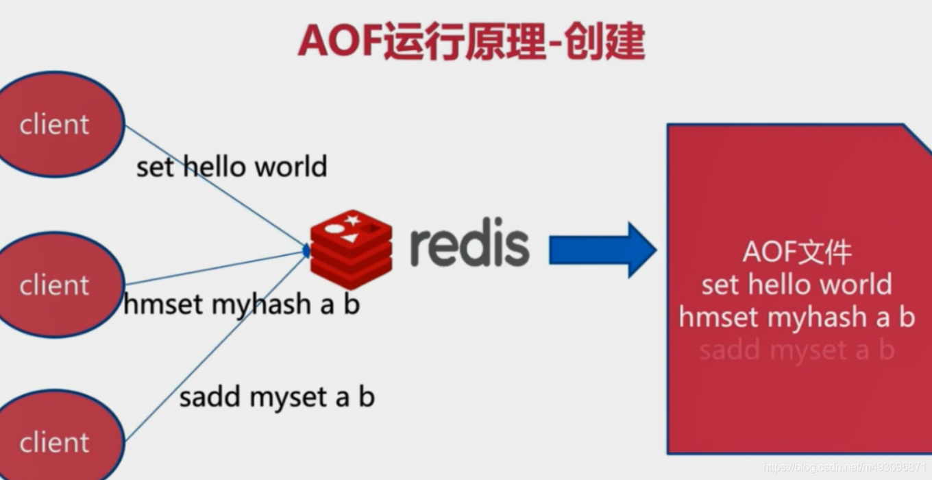 redis基本常识（二）数据迁移  架构 路由 批量优化等_redis_22