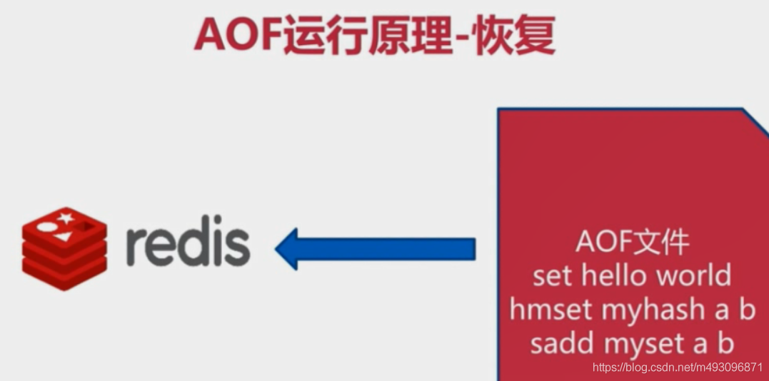 redis基本常识（二）数据迁移  架构 路由 批量优化等_redis_23