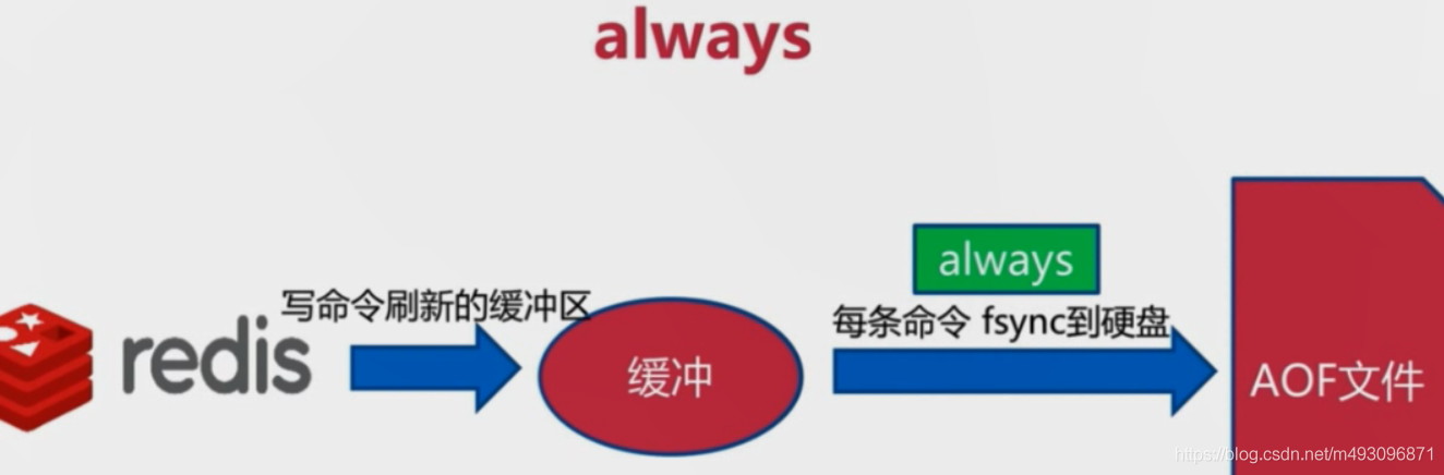 redis基本常识（二）数据迁移  架构 路由 批量优化等_读写分离_25