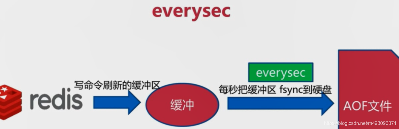 redis基本常识（二）数据迁移  架构 路由 批量优化等_数据_26