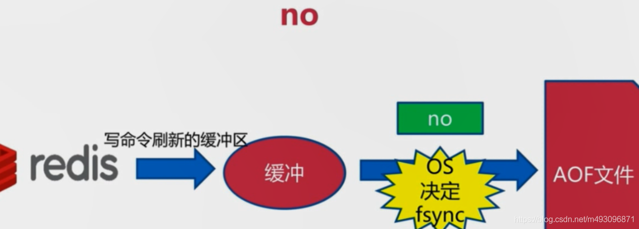 redis基本常识（二）数据迁移  架构 路由 批量优化等_redis_27