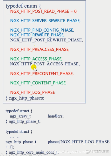 nginx源码模块与第三方及openresty（六）_初始化_14