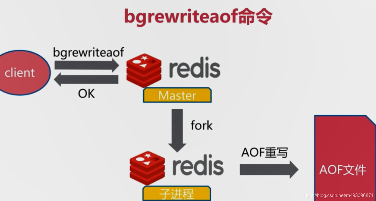 redis基本常识（二）数据迁移  架构 路由 批量优化等_读写分离_32