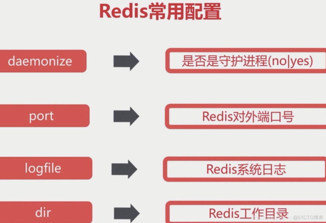 redis基本常识（一）_有序集合_37